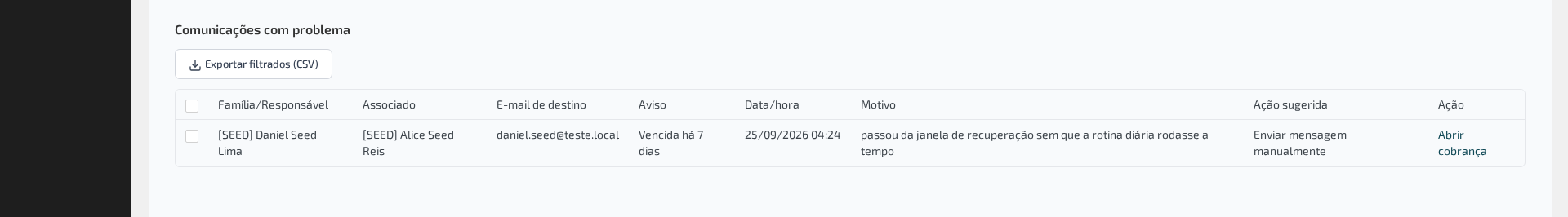 Lista "Comunicações com problema" sempre visível, com o motivo em linguagem simples e a ação sugerida